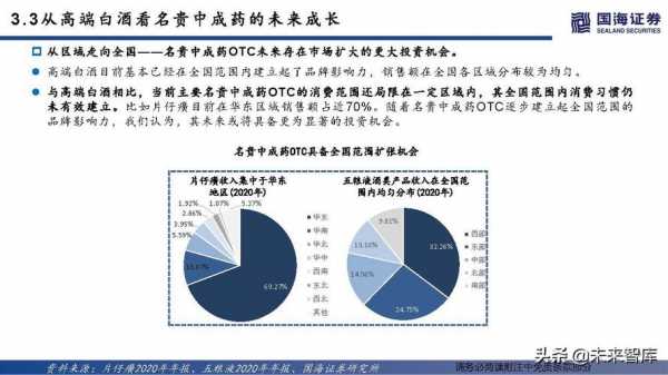 otc代表收入（otc业务）-图2