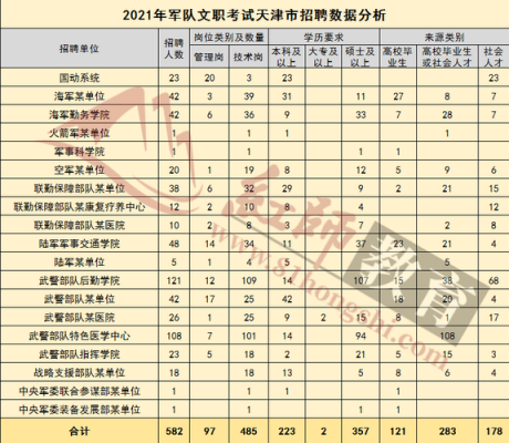 天津公安文职收入（天津公安文职收入怎么样）-图1