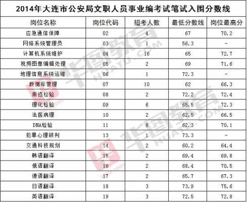 天津公安文职收入（天津公安文职收入怎么样）-图2