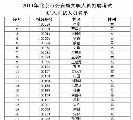 天津公安文职收入（天津公安文职收入怎么样）-图3