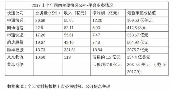 深圳京东快递员收入（深圳京东快递员收入如何）-图2