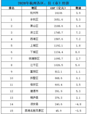 杭州收入查询（杭州收入计算）-图2