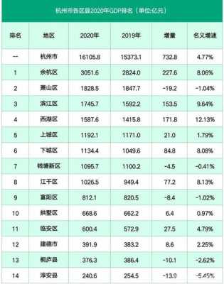 杭州收入查询（杭州收入计算）-图1