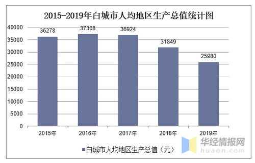 白城收入比例（白城市人均可支配收入）-图2