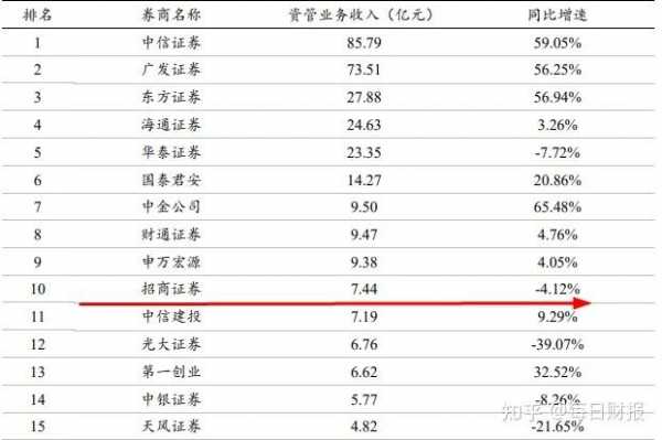 招商证券收入高吗（招商证券收入高吗知乎）-图1