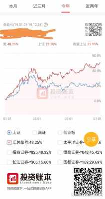 招商证券收入高吗（招商证券收入高吗知乎）-图2