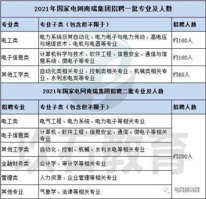 国网新源员工收入（国家电网新源待遇）-图2