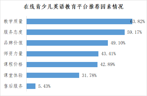 英语咨询顾问收入（英语咨询顾问收入多少）-图2