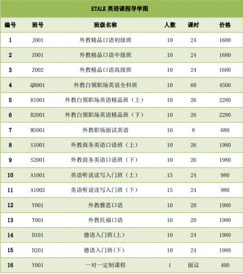 英语咨询顾问收入（英语咨询顾问收入多少）-图3