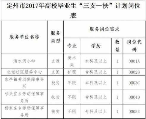 2017定州财政收入（定州市财政）-图1