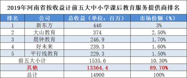 教育机构校长岗位收入（教培机构校长的工资体系）-图3