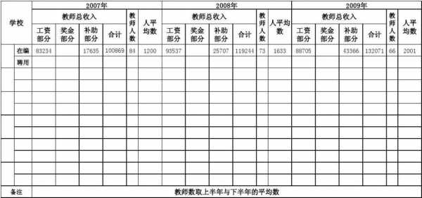 泊头小学老师收入（泊头小学老师工资表）-图3