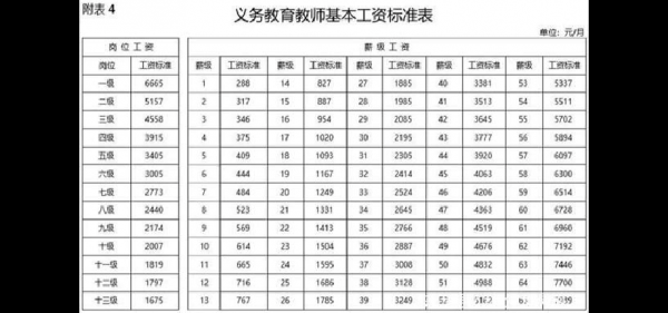 泊头小学老师收入（泊头小学老师工资表）-图2