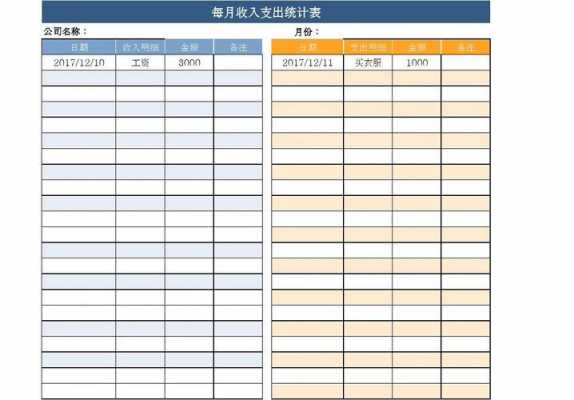 分析月收入数据（月收入统计）-图3