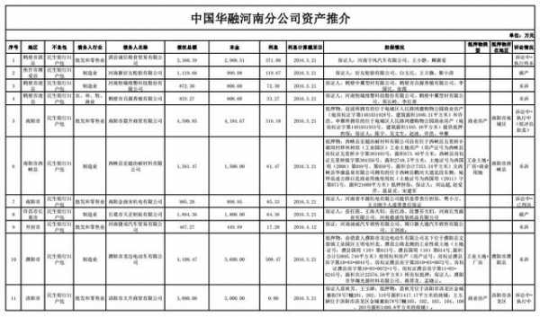 华融资产收入待遇（华融资产什么级别）-图2