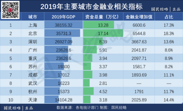 北京金融海归收入（北京金融业本科毕业一般工资多少）-图2