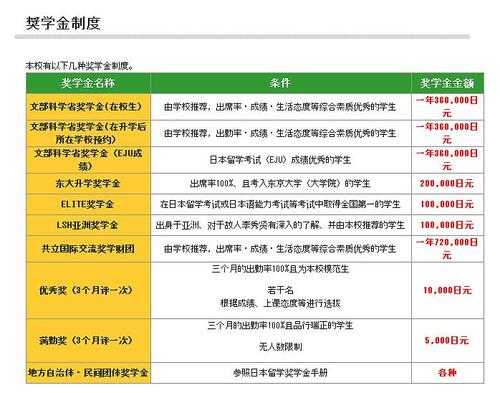 收入丰厚日语（收入丰厚什么意思）-图3