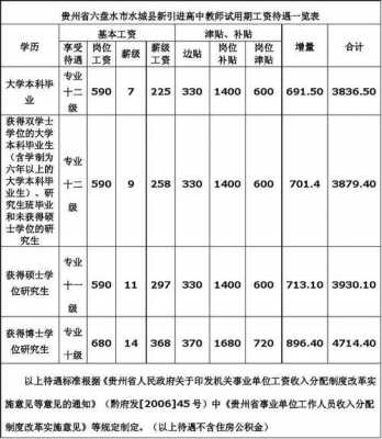 贵州教师收入多少（贵州教师工资水平）-图2