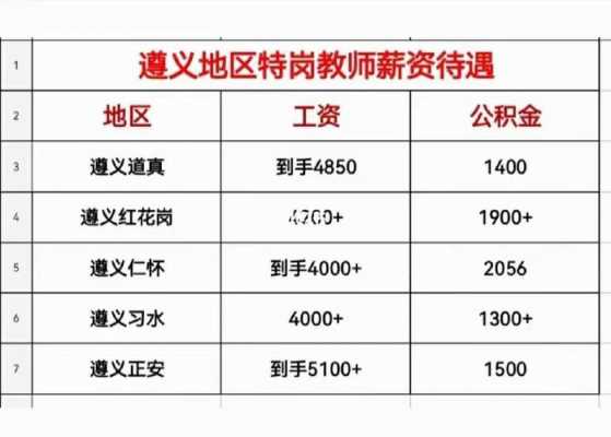 贵州教师收入多少（贵州教师工资水平）-图3