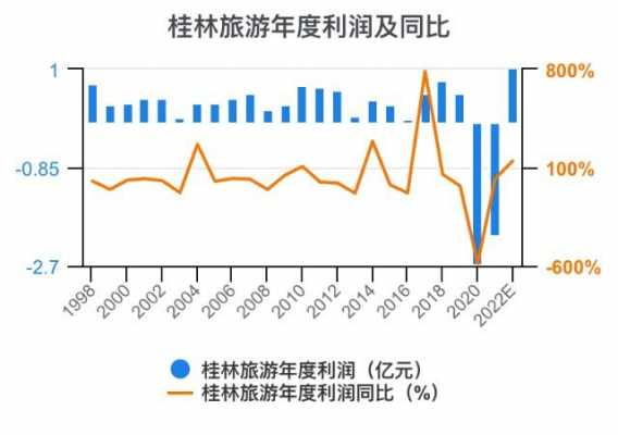 桂林十一收入（桂林2021年）-图1