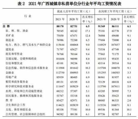 桂林十一收入（桂林2021年）-图3