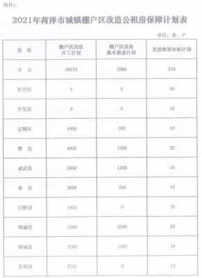 郓城最低收入工资（郓城最低工资标准2021）-图3