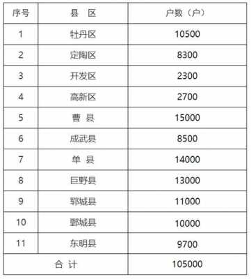 郓城最低收入工资（郓城最低工资标准2021）-图1