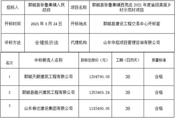 郓城最低收入工资（郓城最低工资标准2021）-图2