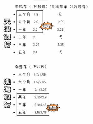 天津一万月收入（天津一万元工资水平）-图2