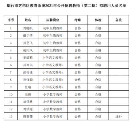 烟台芝罘区教师收入（烟台芝罘区教师工资）-图3