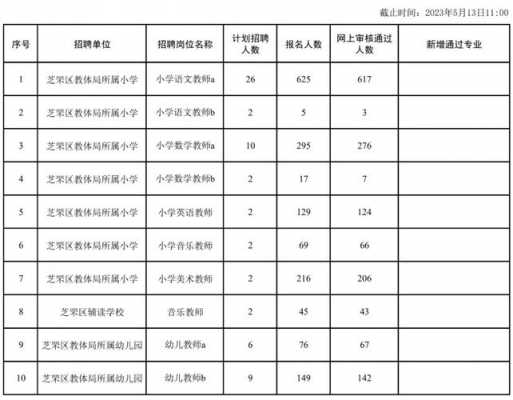 烟台芝罘区教师收入（烟台芝罘区教师工资）-图1