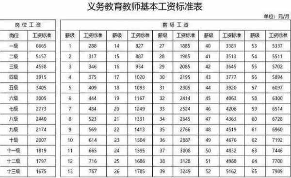 上海语文老师收入（上海高中语文老师工资一般多少）-图1