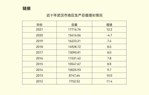 武汉人均收入（2022年武汉人均收入）-图3