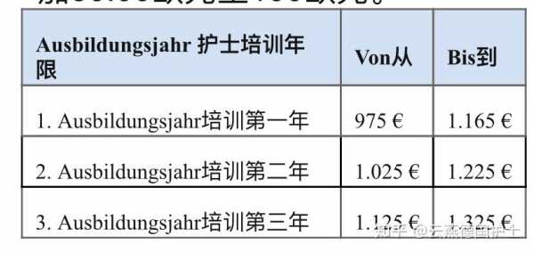 社区医院护士收入（社区医院护士收入怎么样知乎）-图1