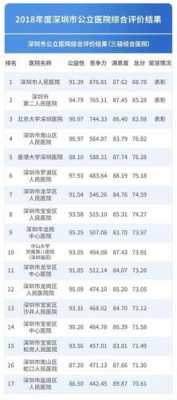 北大深圳医院整形收入（北京大学深圳医院 整形）-图2