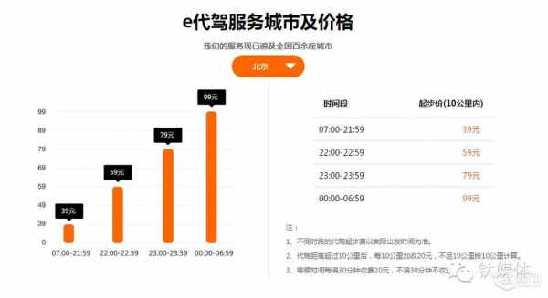 嘀嘀代驾收入（滴滴代驾收入标准）-图1