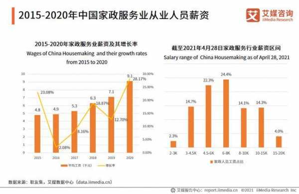 家政平均收入（家政服务平均工资）-图2