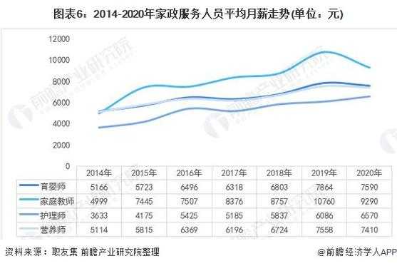 家政平均收入（家政服务平均工资）-图1