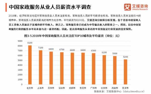 家政平均收入（家政服务平均工资）-图3