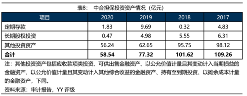 中合担保收入（中合担保公司怎样）-图3