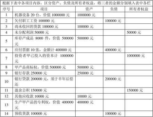 收入核算职能（收入核算职能包括）-图1