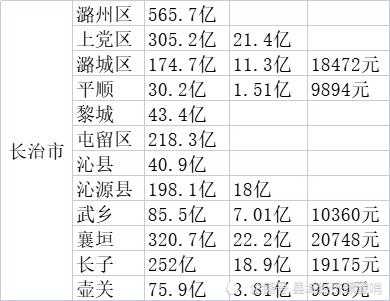 长治人均收入2015（长治人均收入2023）-图1