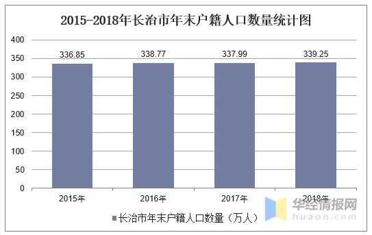 长治人均收入2015（长治人均收入2023）-图3