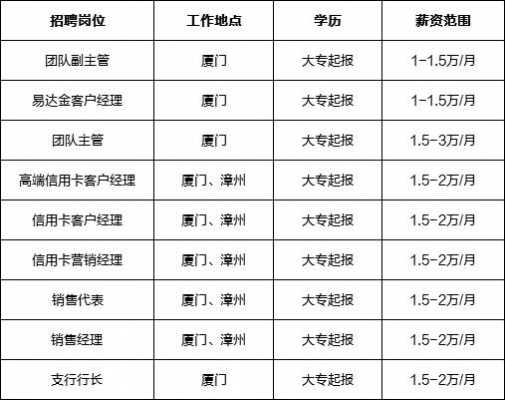 沈阳客户经理收入（客户经理月薪）-图1