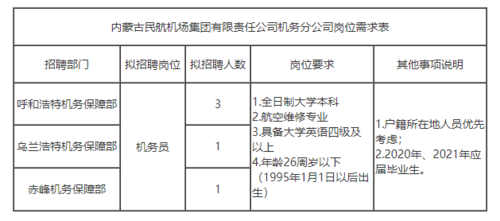 上海的机务收入咋样（上海机场机务招聘）-图2