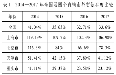 重庆外贸收入（重庆外贸总额）-图3