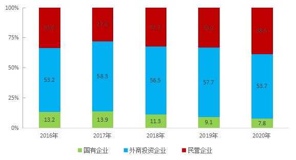 重庆外贸收入（重庆外贸总额）-图2