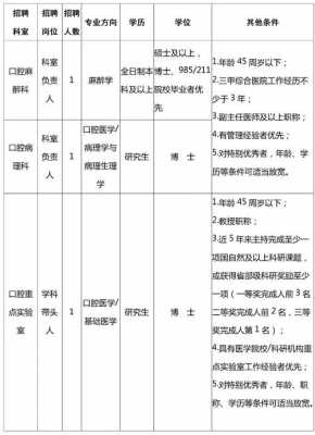 上海牙科主治收入（上海口腔主治医生招聘）-图3