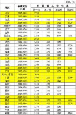 电视台工作收入多少（电视台工资高不高）-图2