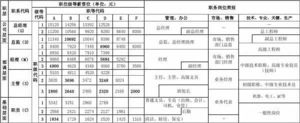 北京503所员工收入（北京503所是干啥的）-图1